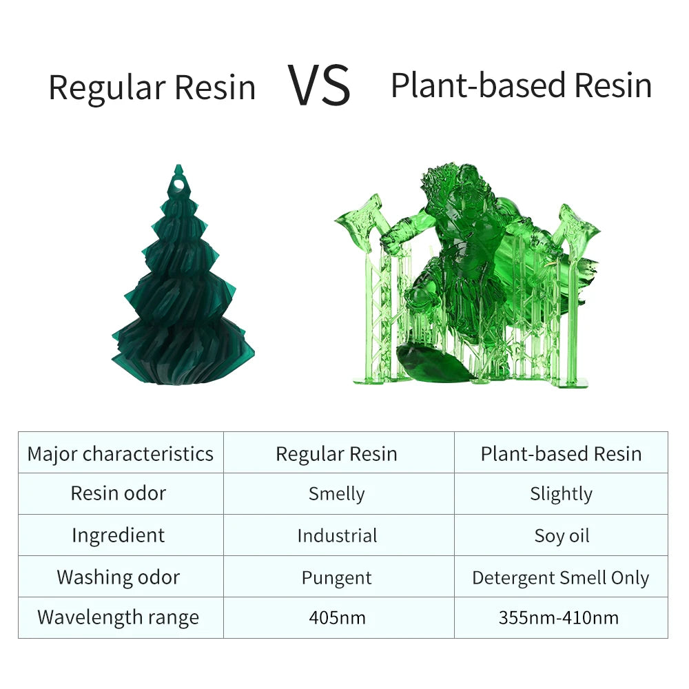 ANYCUBIC ECO UV Resin 1KG ā 405nm Plant-Based Photopolymer for LCD 3D Printers (Low Odor, High Precision, Quick Curing)