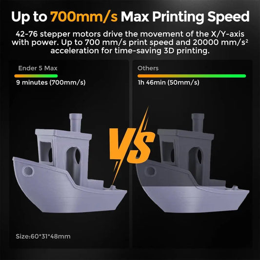 Creality Ender 5 Max – 3D Printer | 700mm/s Max Speed | 400×400×400mm Build | 300°C High Temp | 36-Point Auto Leveling