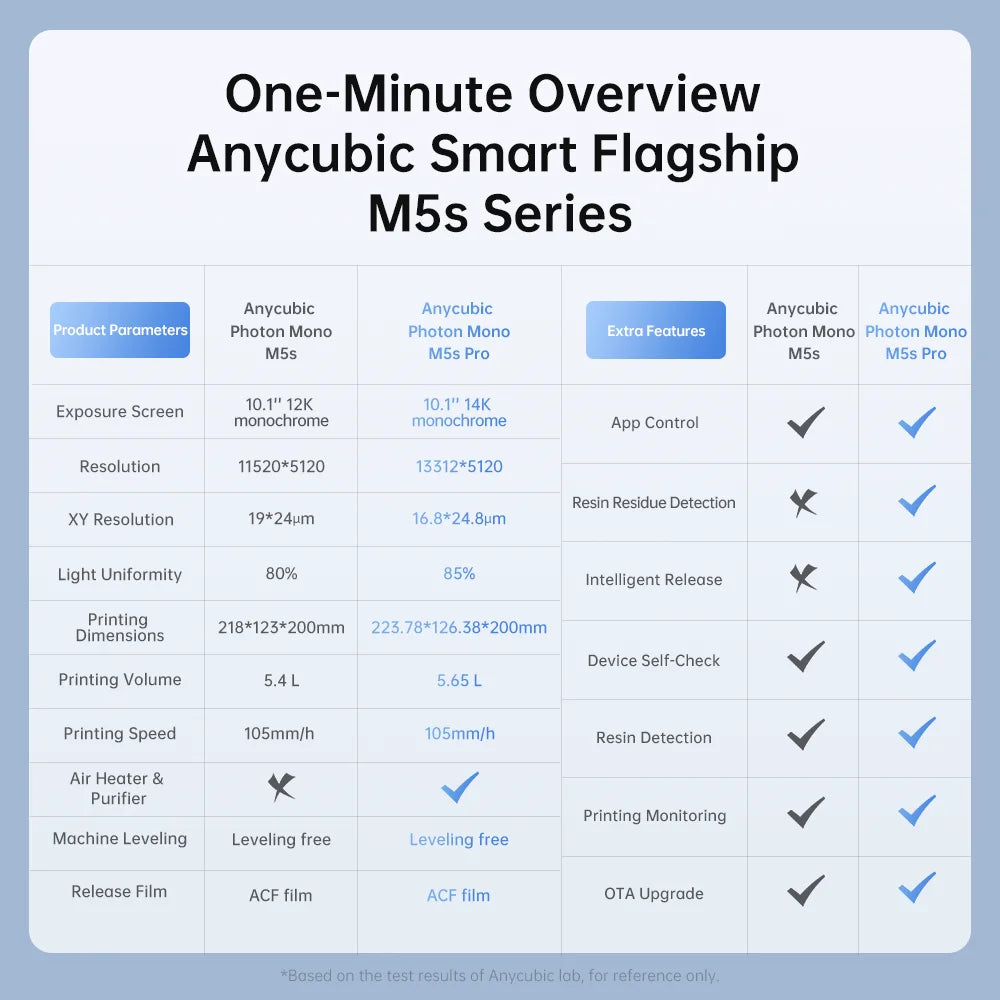 Anycubic Photon Mono M5s Pro – 14K Mono MSLA 10.1″ LCD Resin 3D Printer | 223×127×200 mm | Up to 105 mm/h